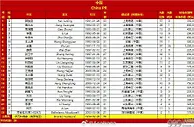 国足VS日本23人名单：阿兰武磊领衔锋线 谢鹏飞落选