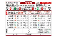 [女世青] 墨西哥女足U20vs哥伦比亚女足U20