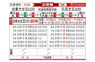 [女世青] 加拿大女足U20vs巴西女足U20