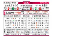 [荷乙] 格拉夫夏普vsFC埃因霍温