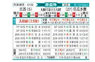 [世南外] 巴西vs厄瓜多尔