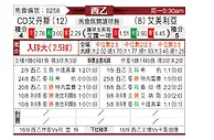 [西乙] 埃登斯vs阿尔梅里亚