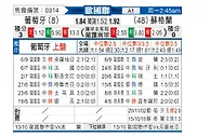 [欧国联] 葡萄牙vs苏格兰