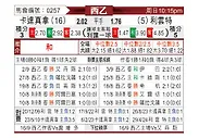 [西乙] 卡塔赫纳vs莱万特