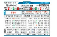 [日职乙] 冈山绿雉vs秋田蓝色闪电