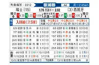 [欧国联] 瑞士vs西班牙