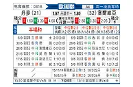 [欧国联] 丹麦vs塞尔维亚