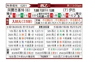 [西乙] 阿尔巴塞特vs埃瓦尔