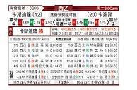[西乙] 卡斯迪隆vs加的斯