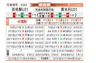 [国际友] 英格兰U21vs奥地利U21
