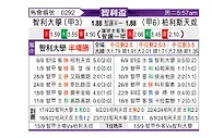 [智利杯] 智利大学vs帕莱斯蒂诺