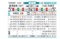 [欧国联] 塞浦路斯vs科索沃