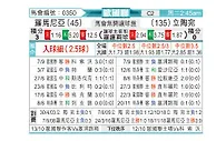 [欧国联] 罗马尼亚vs立陶宛