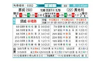 [欧国联] 挪威vs奥地利