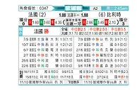 [欧国联] 法国vs比利时