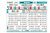 [世亚外] 印度尼西亚vs澳大利亚
