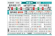 [世南外] 委内瑞拉vs乌拉圭