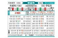 [世亚外] 科威特vs伊拉克