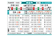 [世亚外] 巴林 vs 日本