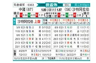 [世亚外] 中国vs沙特阿拉伯