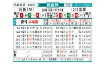 [世亚外] 阿曼 vs 韩国