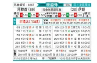 [世亚外] 阿联酋vs伊朗
