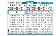 [世南外] 哥伦比亚vs阿根廷