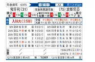 [欧国联] 匈牙利vs波黑
