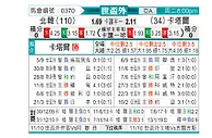 [世亚外] 朝鲜vs卡塔尔