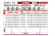[女世青] 哥伦比亚女足U20vs南韩女足U20