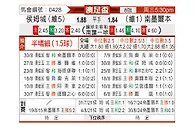 [澳足总] 休城vs南墨尔本
