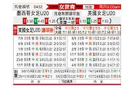 [女世青] 墨西哥女足U20vs美国女足U20