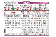 [英乙] 哈洛贾特vs唐卡斯特