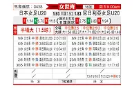 [女世青] 日本女足U20vs尼日利亚女足U20