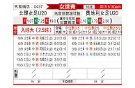 [女世青] 朝鲜女足U20vs奥地利女足U20