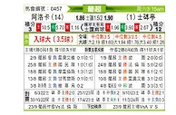 [葡超] 阿罗卡vs里斯本竞技