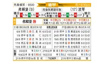 [德甲] 弗赖堡vs波鸿