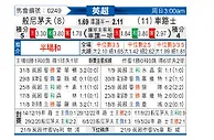 [英超] 伯恩茅斯vs切尔西