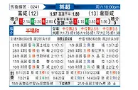 [英超] 富勒姆vs西汉姆联