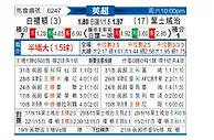 [英超] 布莱顿vs伊普斯维奇