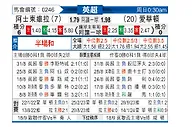 [英超] 阿斯顿维拉vs埃弗顿