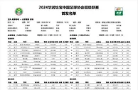 蓉城vs国安首发：5外援PK3外援！周定洋先发，林良铭、法比奥出战
