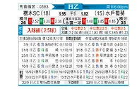 [日职乙] 枥木SCvs水户蜀葵