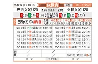 [女世青] 巴西女足U20vs北韩女足U20