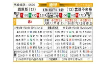 [德甲] 美因茨vs云达不莱梅