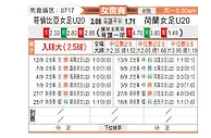 [女世青] 荷兰女足U20vs哥伦比亚女足U20