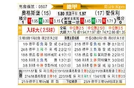 [德甲] 奥格斯堡vs圣保利
