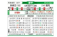 [意甲] 热那亚vs罗马