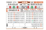 [女世青] 日本女足U20vs西班牙女足U20