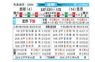 [法甲] 朗斯 vs 里昂
